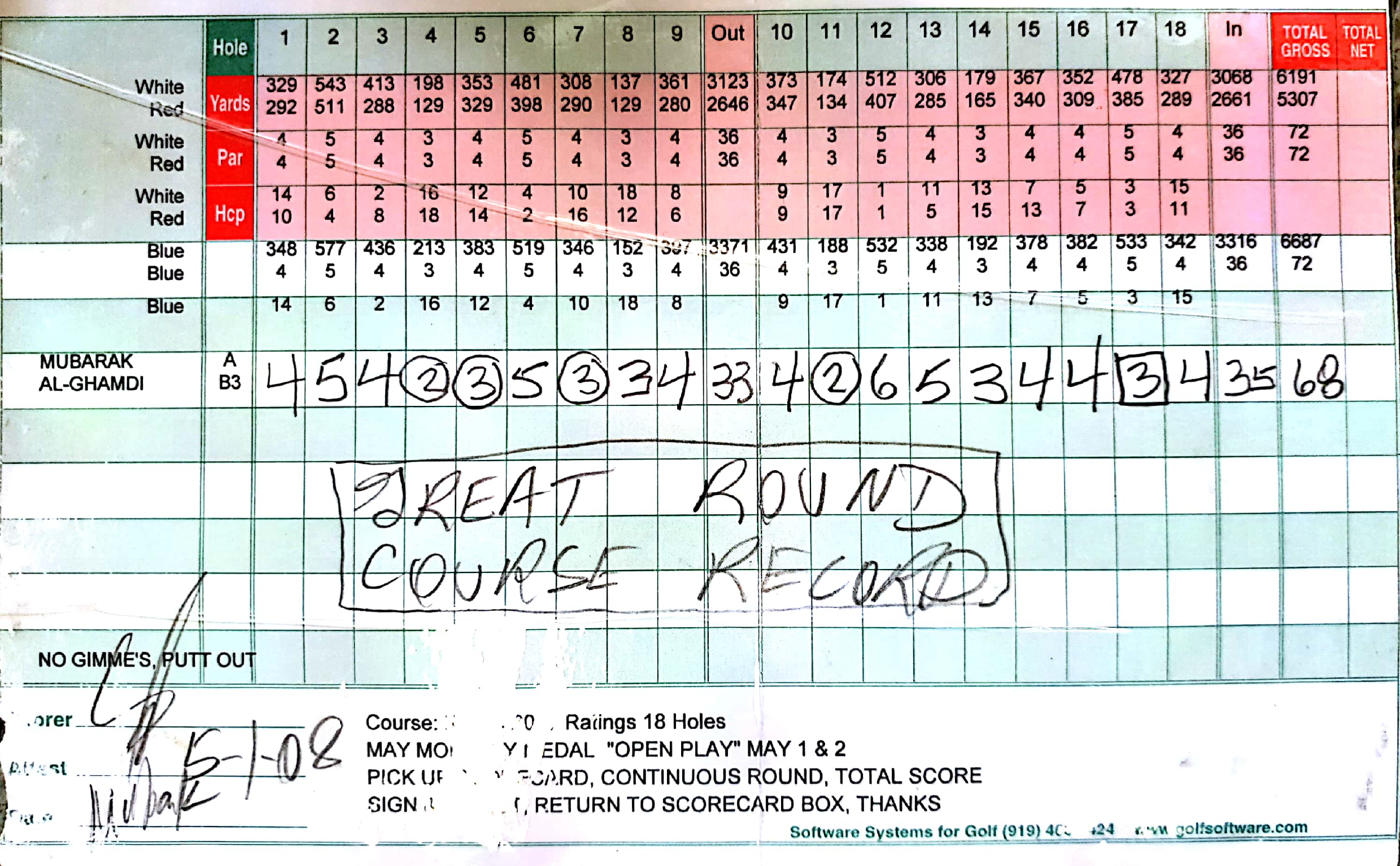 Blue Tees Course Record