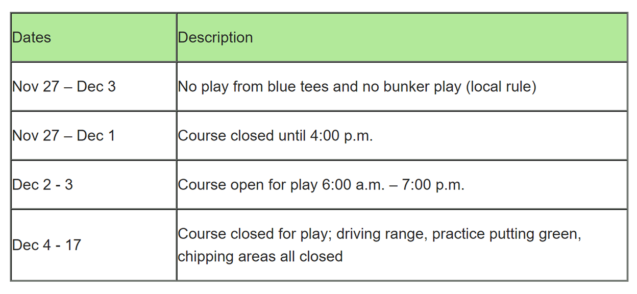 ADT Closure