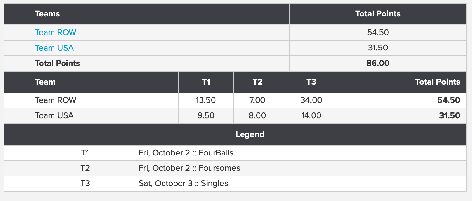 Results - overall