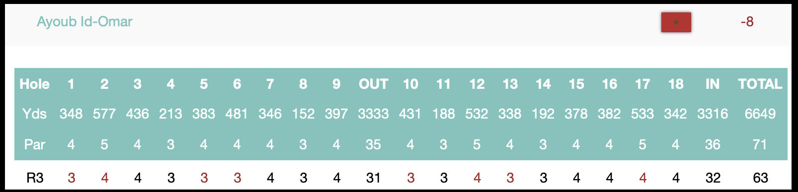 Men's Pro Record