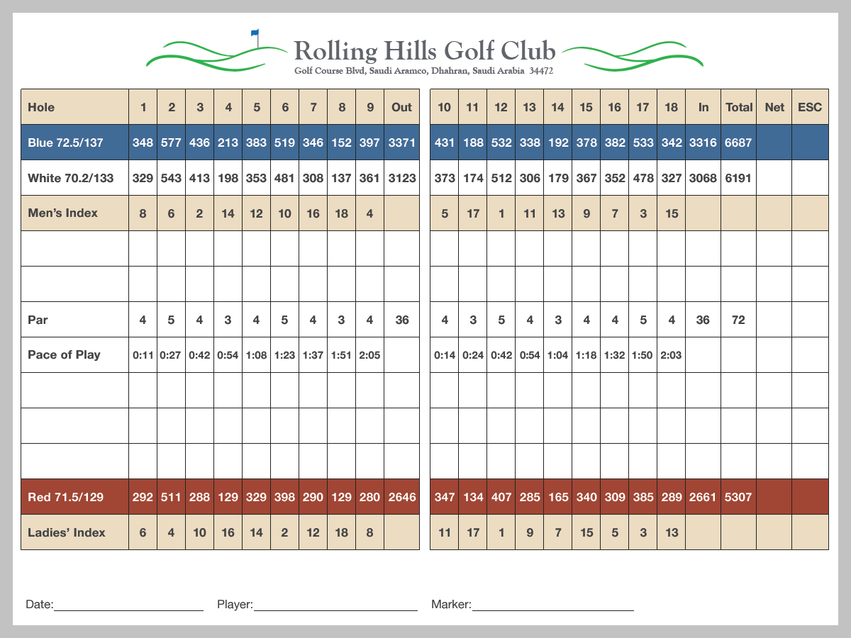 RHGC Score Card - Back